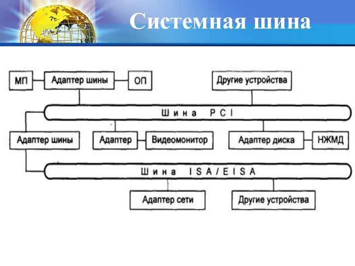 Системная шина