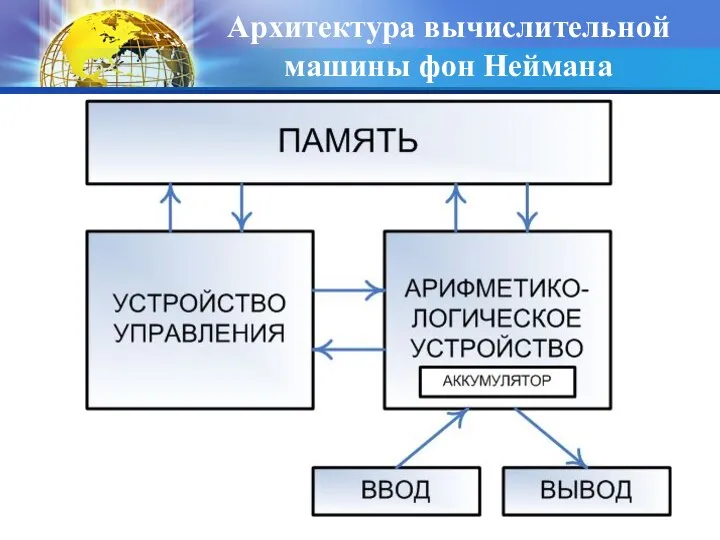 Архитектура вычислительной машины фон Неймана