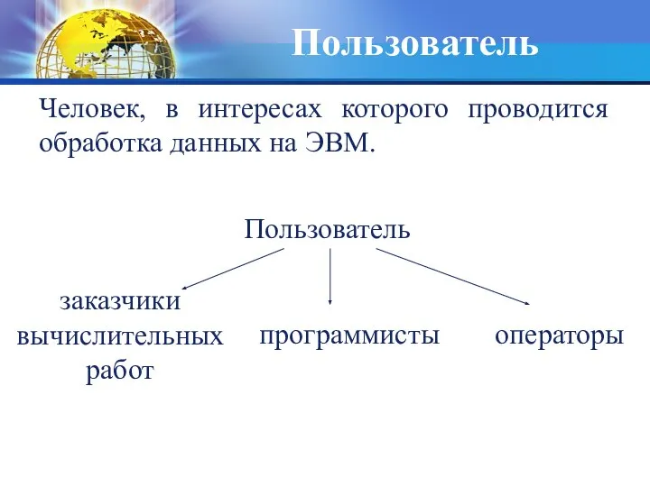 Пользователь Человек, в интересах которого проводится обработка данных на ЭВМ. операторы Пользователь заказчики вычислительных работ программисты