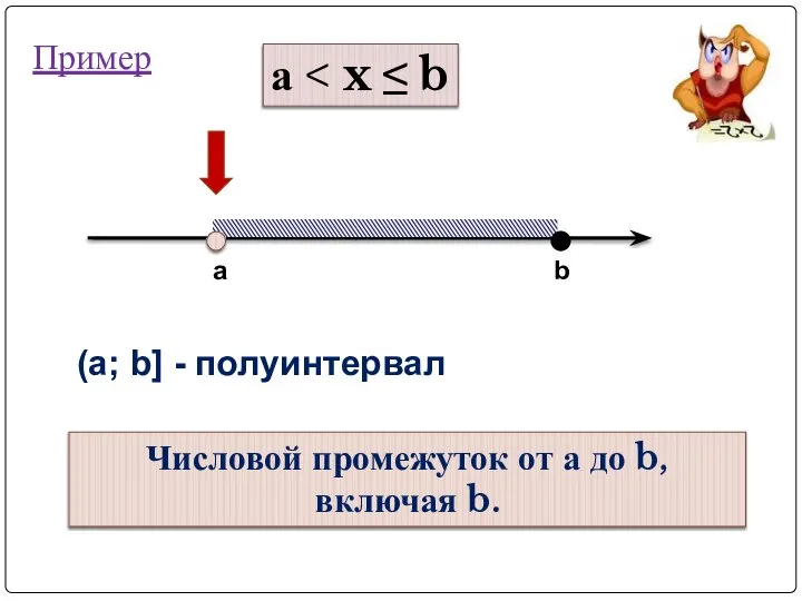 а a b (a; b] - полуинтервал Числовой промежуток от а до b, включая b. Пример