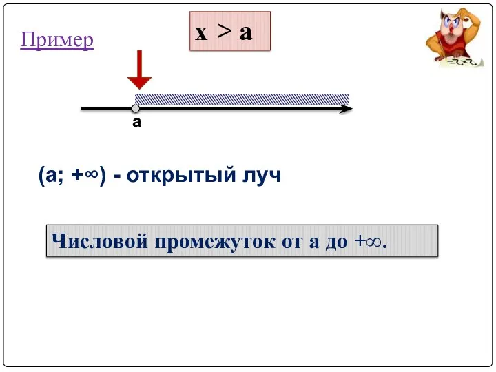 х > а а (а; +∞) - открытый луч Числовой промежуток от а до +∞. Пример