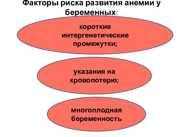 Факторы риска развития анемии у беременных: многоплодная беременность указания на кровопотерю; короткие интергенетические промежутки;