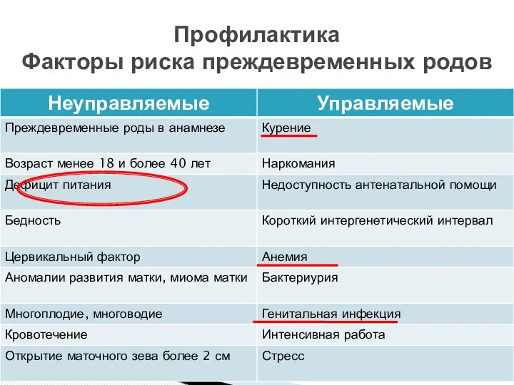 Профилактика Факторы риска преждевременных родов