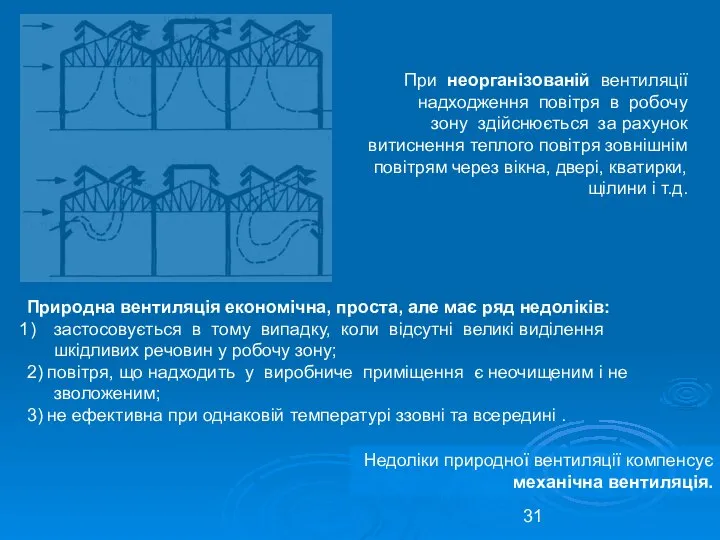 При неорганізованій вентиляції надходження повітря в робочу зону здійснюється за рахунок