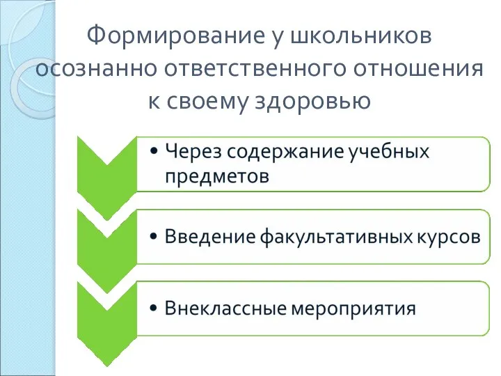 Формирование у школьников осознанно ответственного отношения к своему здоровью