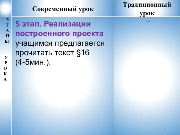 --- 5 этап. Реализации построенного проекта учащимся предлагается прочитать текст §16 (4-5мин.).