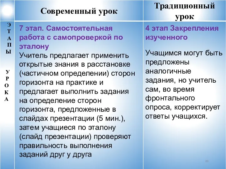 4 этап Закрепления изученного Учащимся могут быть предложены аналогичные задания, но