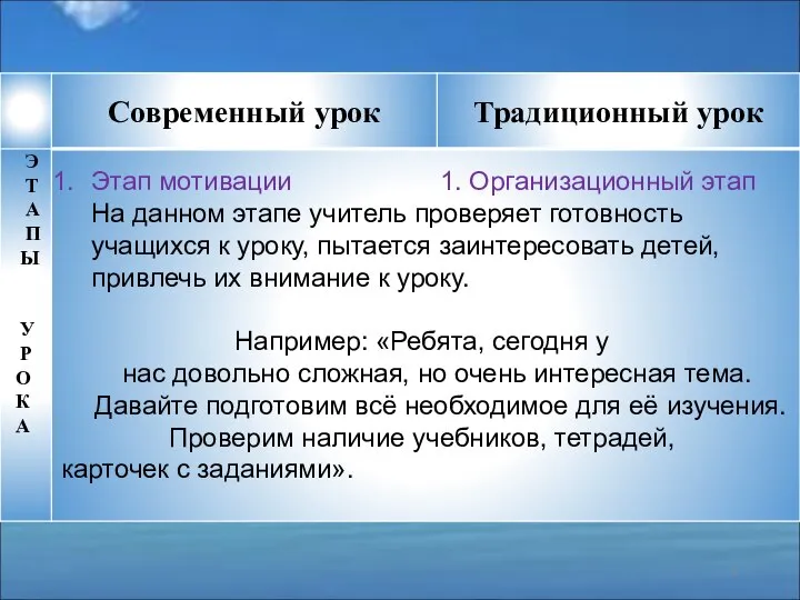 Этап мотивации 1. Организационный этап На данном этапе учитель проверяет готовность