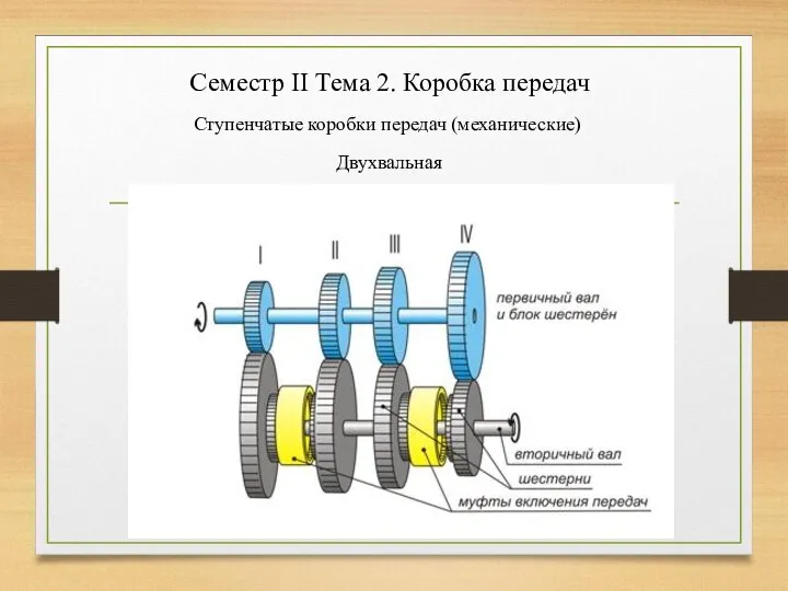 Семестр II Тема 2. Коробка передач Ступенчатые коробки передач (механические) Двухвальная