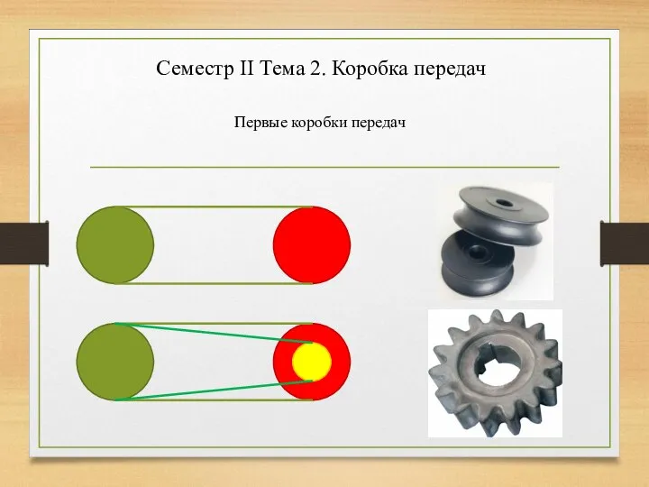 Семестр II Тема 2. Коробка передач Первые коробки передач