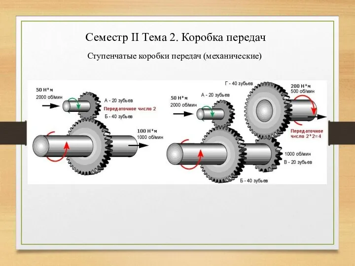 Семестр II Тема 2. Коробка передач Ступенчатые коробки передач (механические)