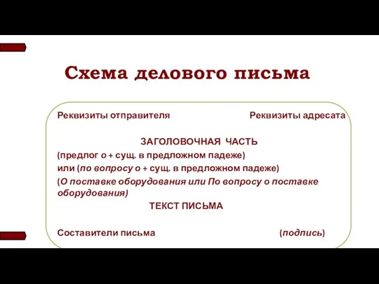 Схема делового письма Реквизиты отправителя Реквизиты адресата ЗАГОЛОВОЧНАЯ ЧАСТЬ (предлог о