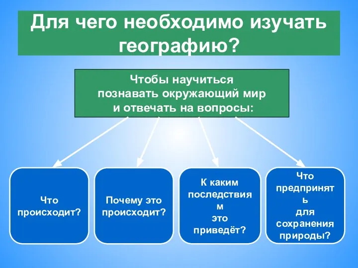 Для чего необходимо изучать географию? Чтобы научиться познавать окружающий мир и