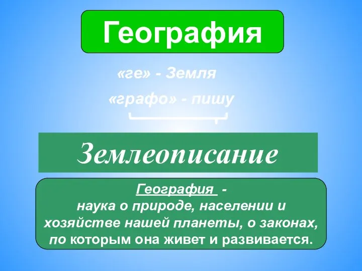 География География - наука о природе, населении и хозяйстве нашей планеты,