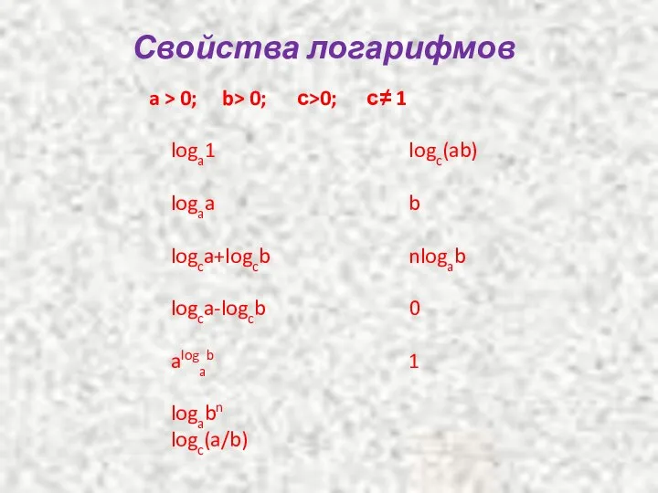 Свойства логарифмов loga1 logc(ab) logaa b logca+logcb nlogab logca-logcb 0 alogab