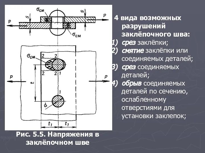 Рис. 5.5. Напряжения в заклёпочном шве 4 вида возможных разрушений заклёпочного