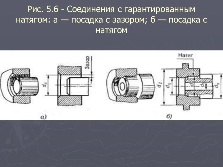 Рис. 5.6 - Соединения с гарантированным натягом: а — посадка с