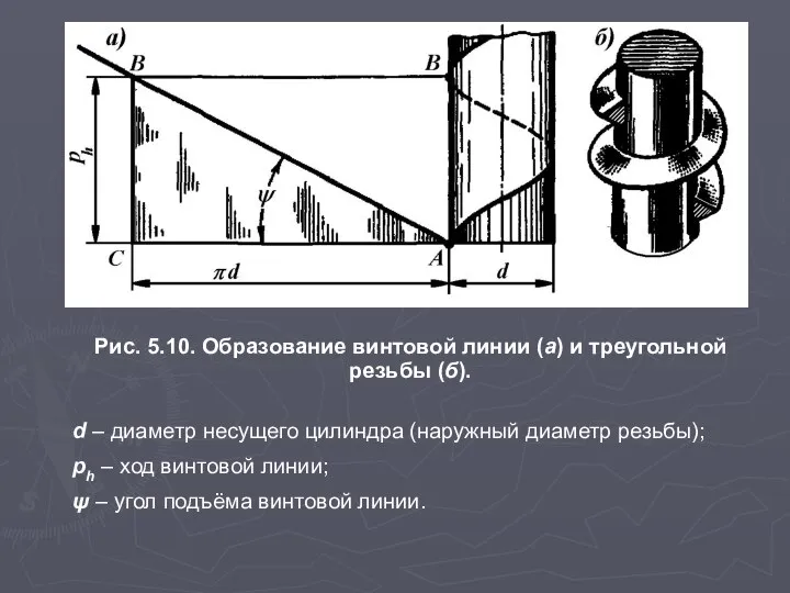 Рис. 5.10. Образование винтовой линии (а) и треугольной резьбы (б). d