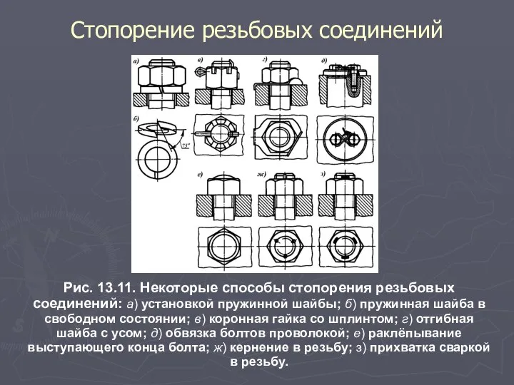 Стопорение резьбовых соединений Рис. 13.11. Некоторые способы стопорения резьбовых соединений: а)