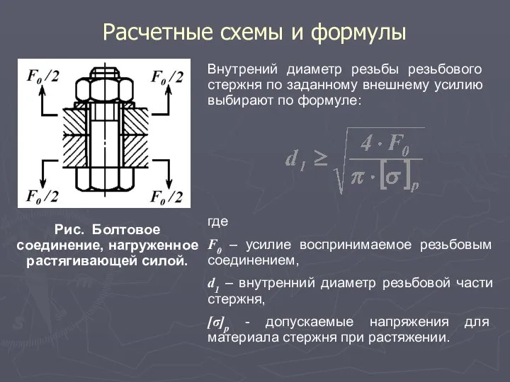 Расчетные схемы и формулы Рис. Болтовое соединение, нагруженное растягивающей силой. Внутрений