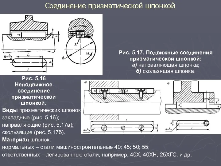 Соединение призматической шпонкой Рис. 5.16 Неподвижное соединение призматической шпонкой. Рис. 5.17.