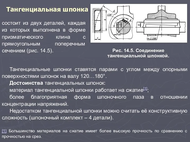 Тангенциальная шпонка Рис. 14.5. Соединение тангенциальной шпонкой. состоит из двух деталей,