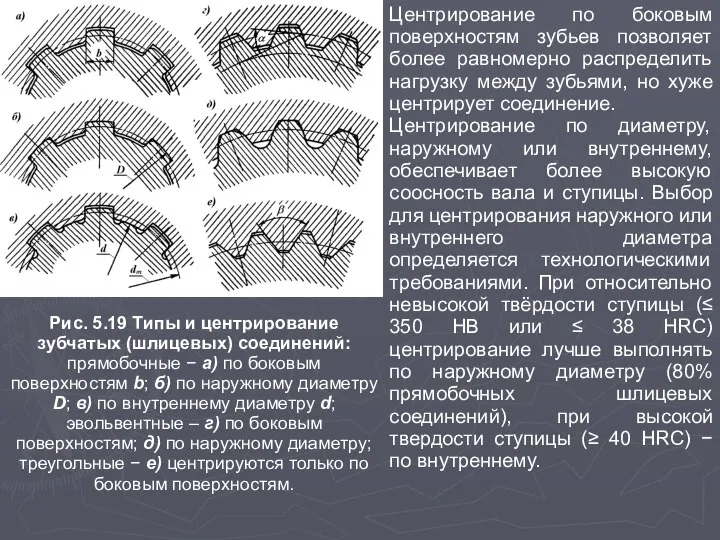 Рис. 5.19 Типы и центрирование зубчатых (шлицевых) соединений: прямобочные − а)