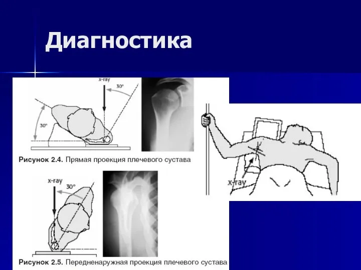 Диагностика