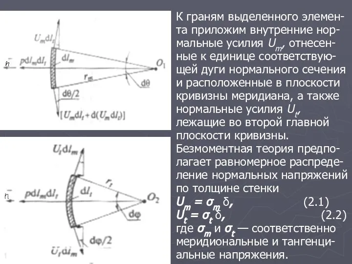 К граням выделенного элемен-та приложим внутренние нор-мальные усилия Um, отнесен-ные к