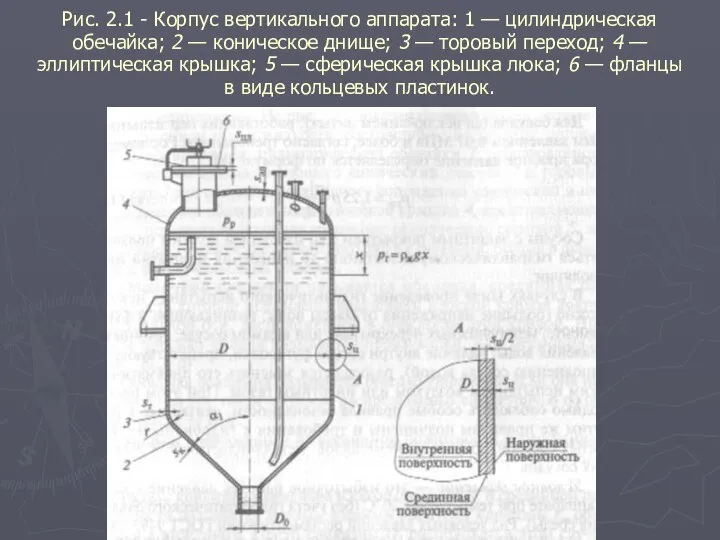 Рис. 2.1 - Корпус вертикального аппарата: 1 — цилиндрическая обечайка; 2