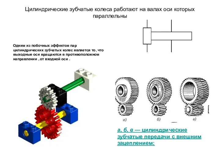 Цилиндрические зубчатые колеса работают на валах оси которых параллельны Одним из