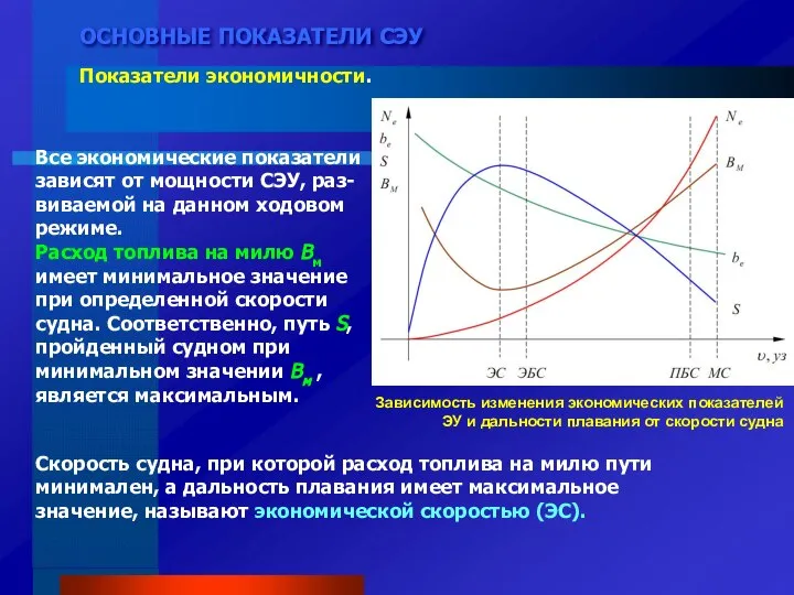 ОСНОВНЫЕ ПОКАЗАТЕЛИ СЭУ Показатели экономичности. Все экономические показатели зависят от мощности