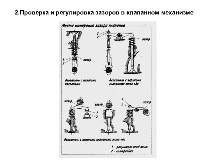 2.Проверка и регулировка зазоров в клапанном механизме