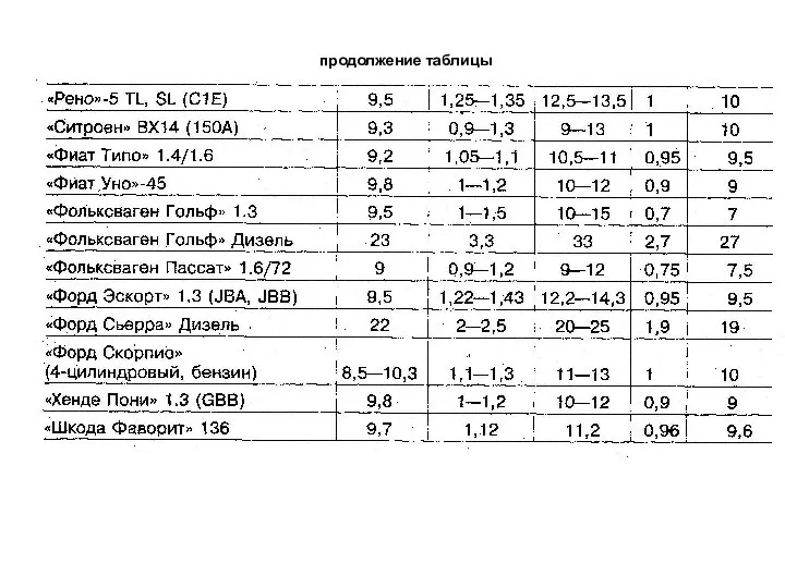 продолжение таблицы