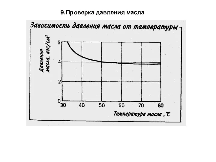 9.Проверка давления масла