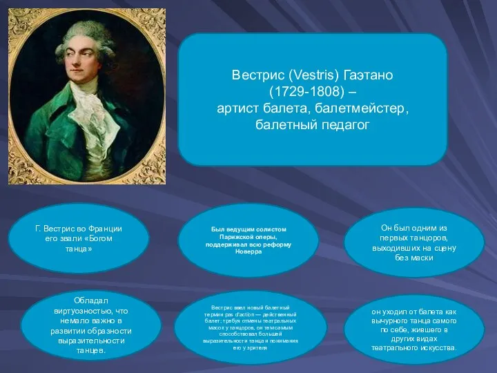 Вестрис (Vestris) Гаэтано (1729-1808) – артист балета, балетмейстер, балетный педагог Был