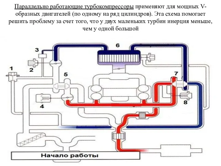 Параллельно работающие турбокомпрессоры применяют для мощных V-образных двигателей (по одному на