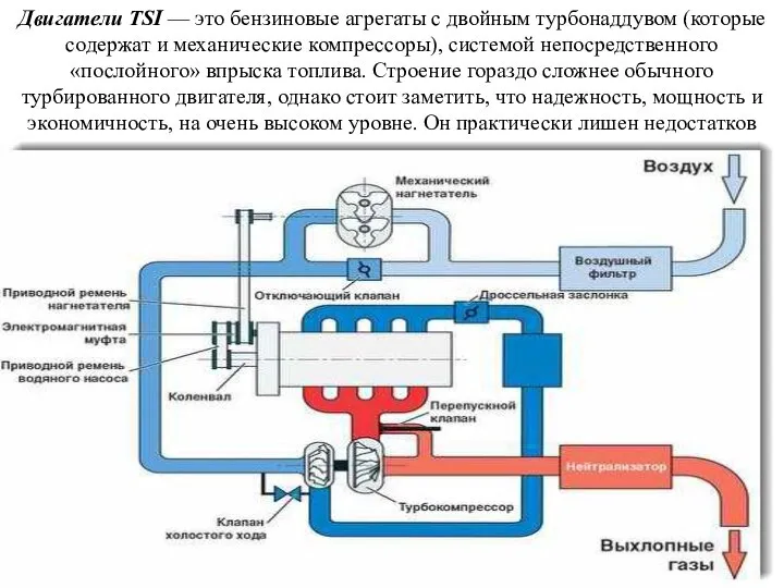 Двигатели TSI — это бензиновые агрегаты с двойным турбонаддувом (которые содержат