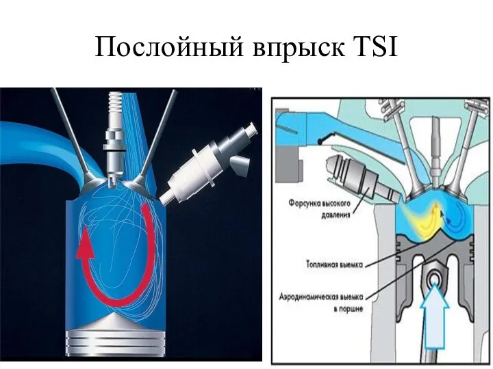 Послойный впрыск TSI