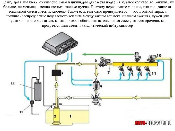 Благодаря этим электронным системам в цилиндры двигателя подается нужное количество топлива,