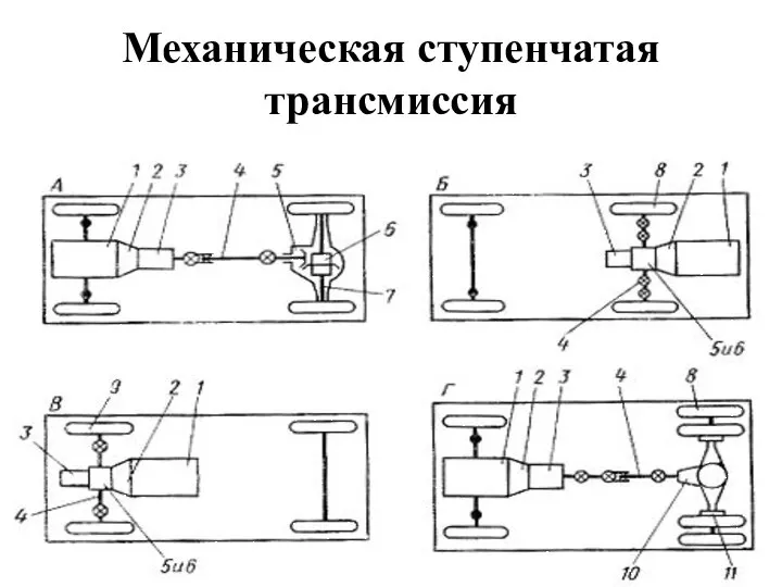 Механическая ступенчатая трансмиссия