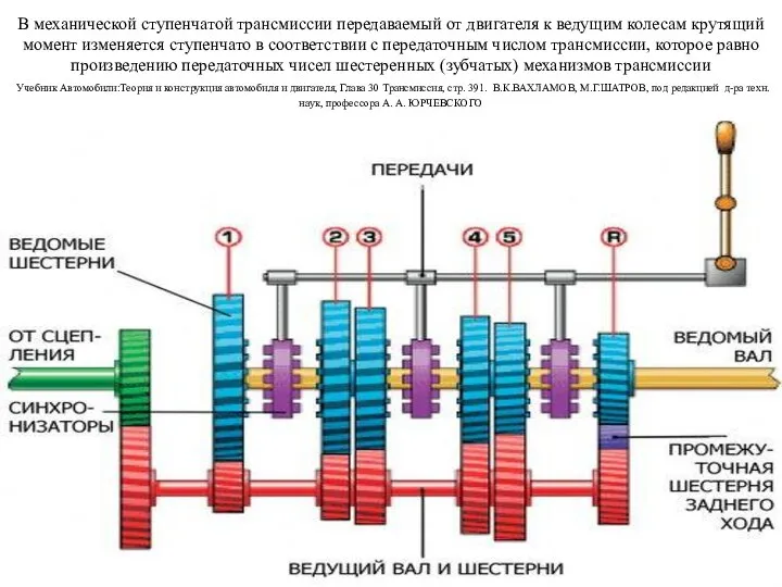 В механической ступенчатой трансмиссии передаваемый от двигателя к ведущим колесам крутящий