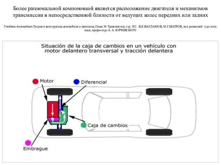 Более рациональной компоновкой является расположение двигателя и механизмов трансмиссии в непосредственной