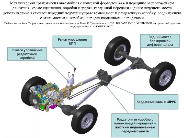 Механическая трансмиссия автомобиля с колесной формулой 4x4 и передним расположением двигателя