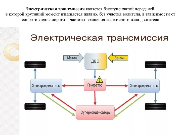 Электрическая трансмиссия является бесступенчатой передачей, в которой крутящий момент изменяется плавно,