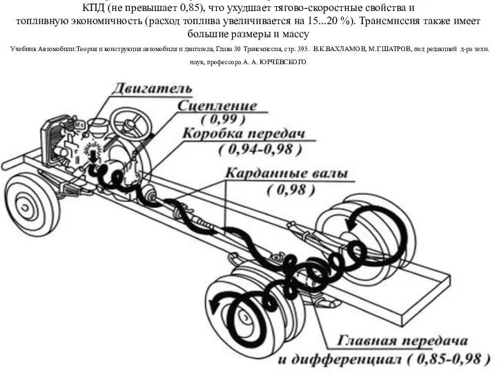 Недостатком электромеханической трансмиссии по сравнению с механической является меньший КПД (не