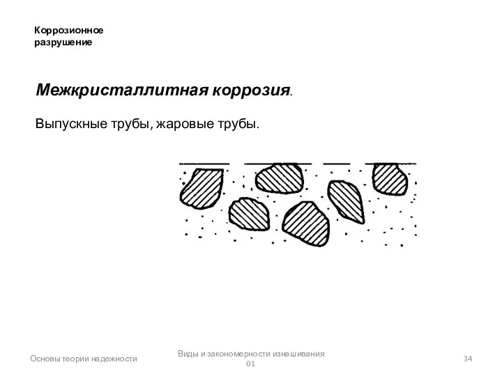 Основы теории надежности Виды и закономерности изнашивания 01 Коррозионное разрушение Межкристаллитная коррозия. Выпускные трубы, жаровые трубы.