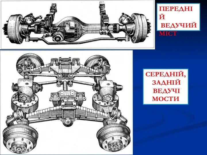 ПЕРЕДНІЙ ВЕДУЧИЙ МІСТ СЕРЕДНІЙ, ЗАДНІЙ ВЕДУЧІ МОСТИ