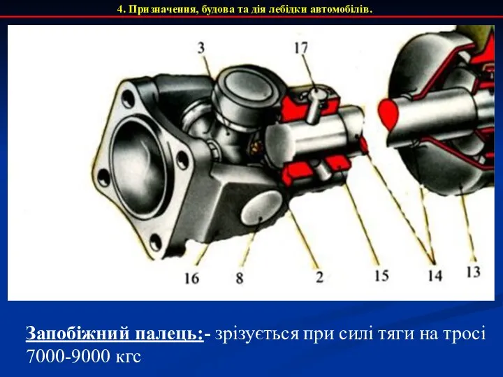 4. Призначення, будова та дія лебідки автомобілів. Запобіжний палець:- зрізується при