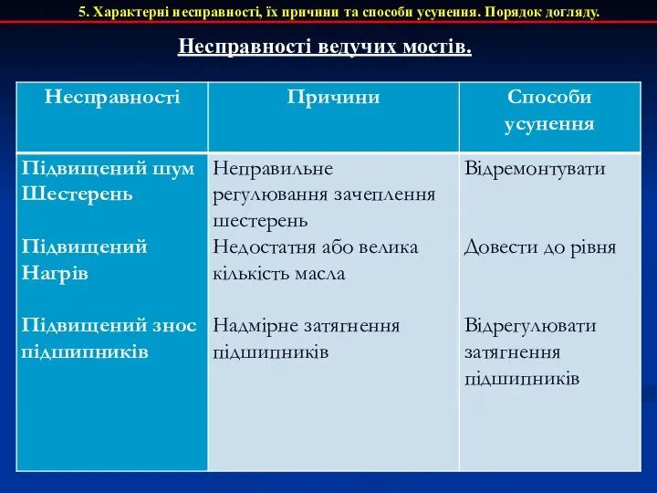 5. Характерні несправності, їх причини та способи усунення. Порядок догляду. Несправності ведучих мостів.